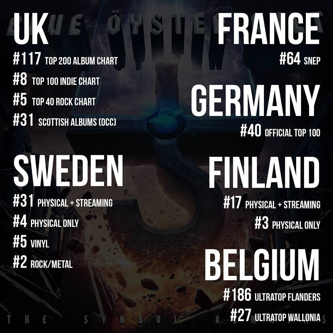 Worldwide Album Charts